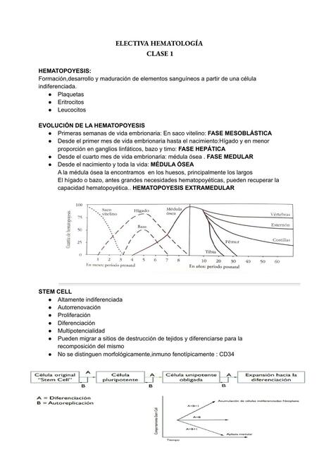 Hematología 