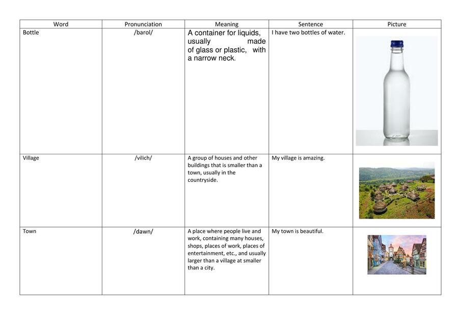 Vocabulario Inglés Unidad 2 Cambridge A1