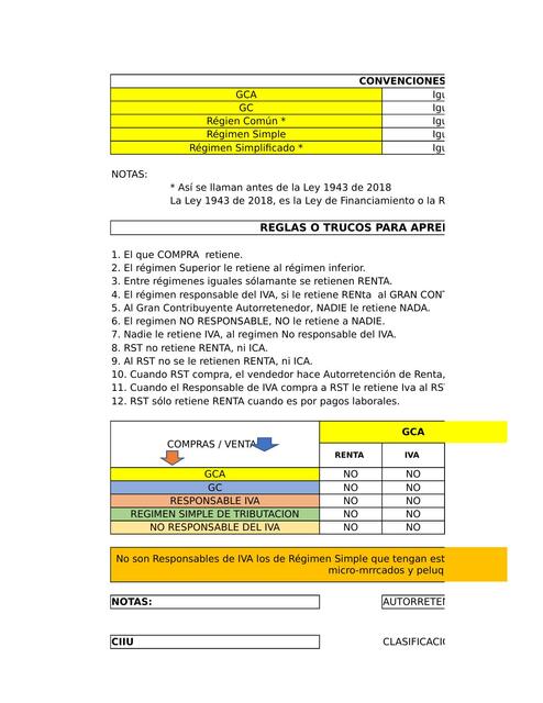 Transacciones Entre Regímenes