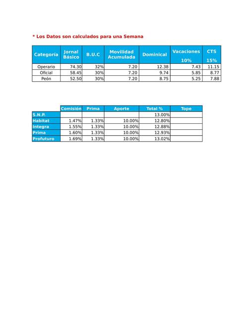 Planilla de remuneraciones