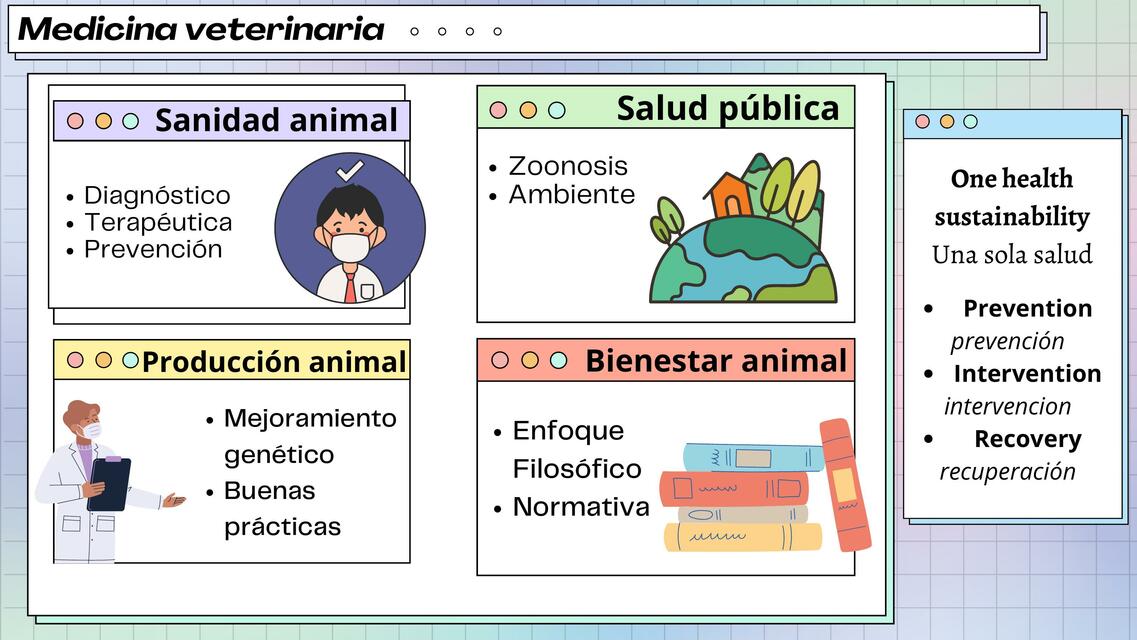 Medicina veterinaria