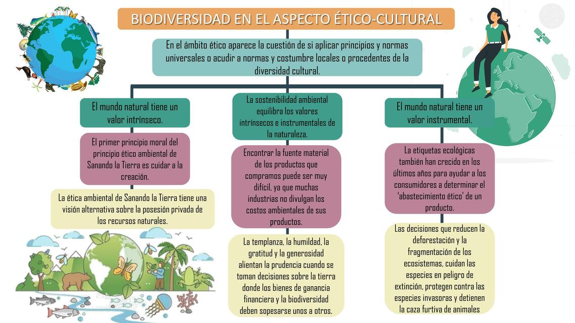 Biodiversidad en el Aspecto Ético Cultural | uDocz