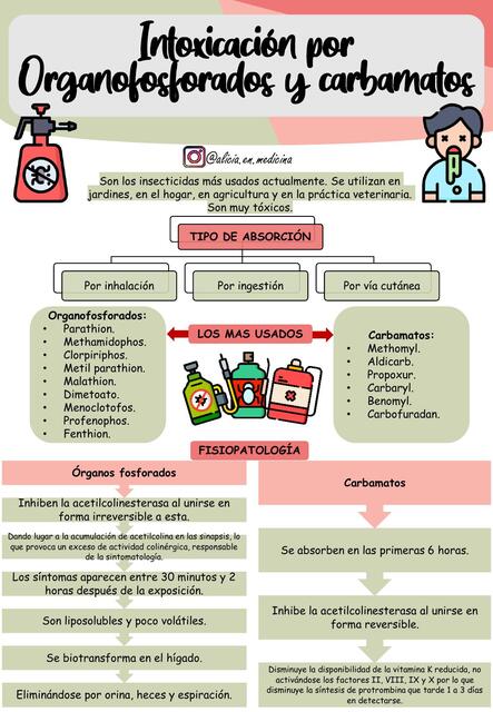 Intoxicación por organofoforados y carbamatos Pediatría