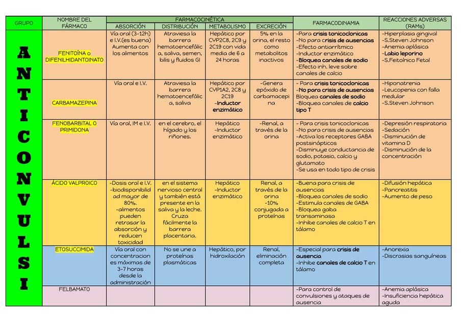 Anticonvulsivantes PARTE 1 by Bruno Acuña