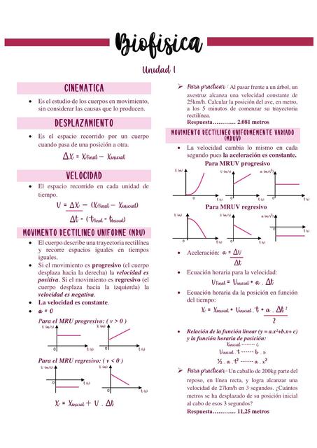 Biofísica Unidad 1 