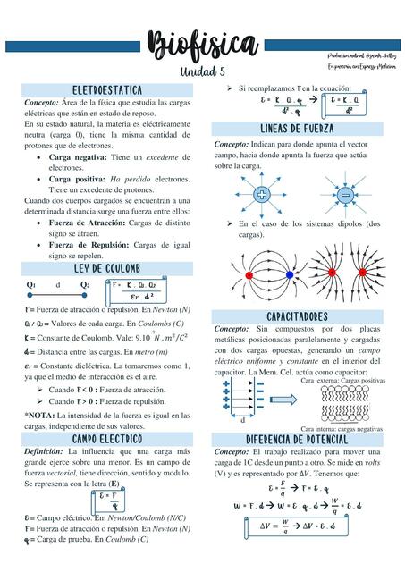 Biofísica unidad 5