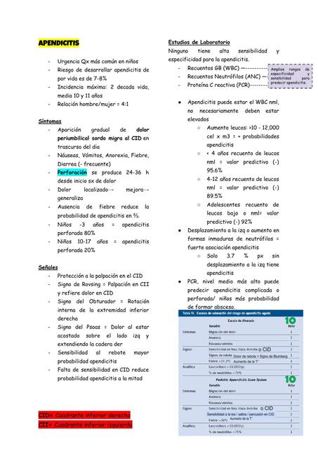 Apendicitis