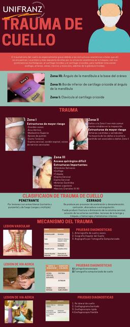 Trauma de Cuello 