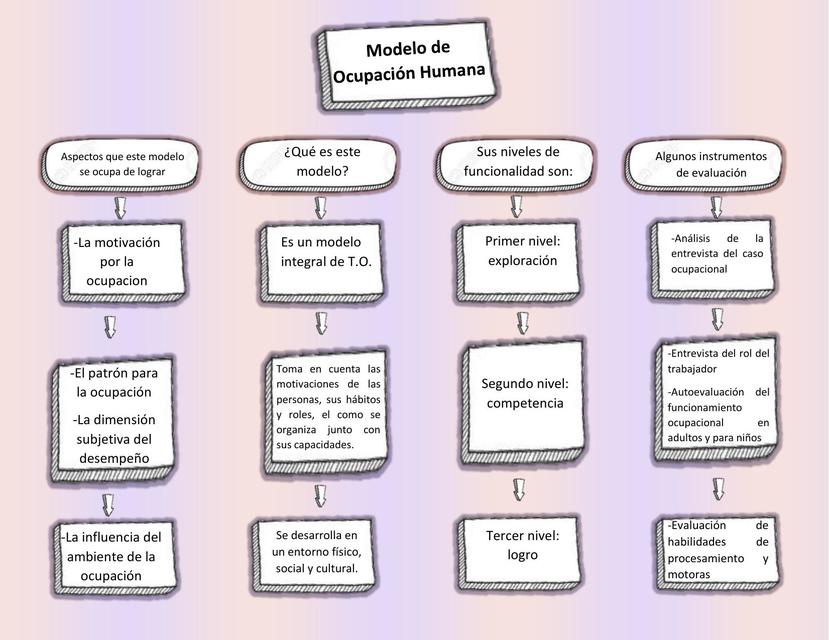 Modelo de Ocupación Humano (MOHO) | uDocz