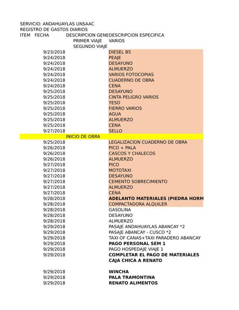 Presupuesto - Registro de Gastos Diarios