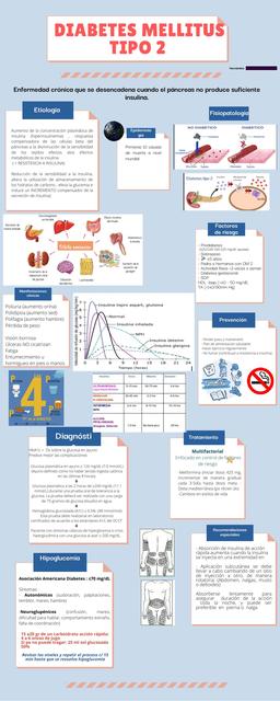 Diabetes Mellitus