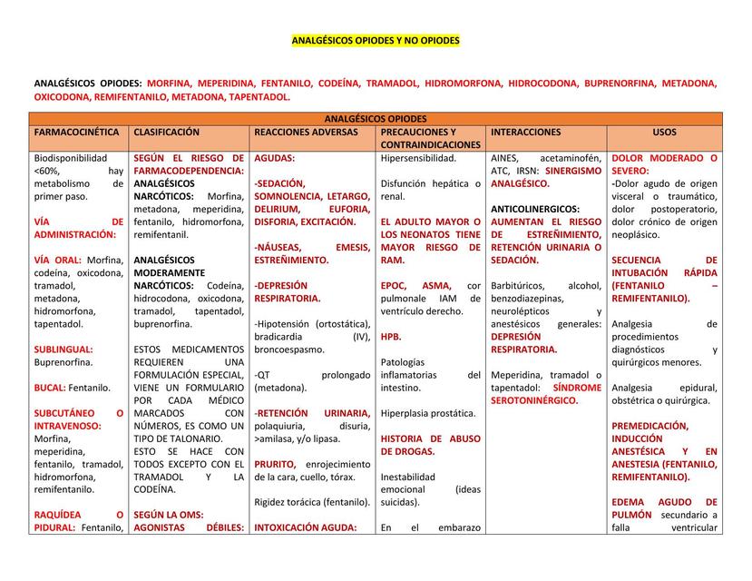 Analgésicos Opioides y no Opioides