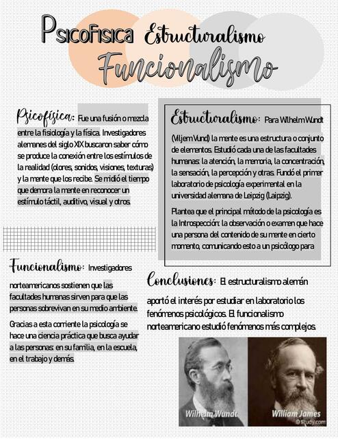 Psicofísica: Estructuralismo y Funcionalismo 