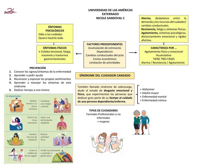 Síndrome del Cuidador Cansado