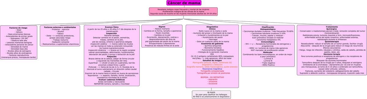 Cáncer de Mama 