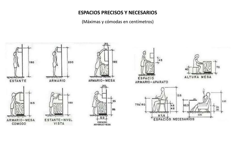 Medidas Antropométricas