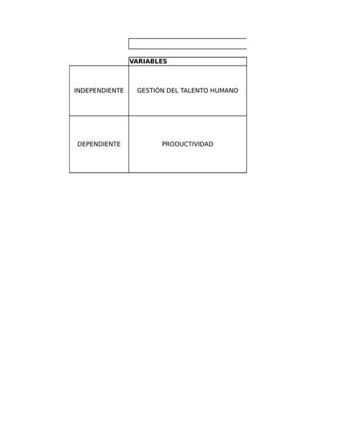 Matriz de Operacionalización de Variables