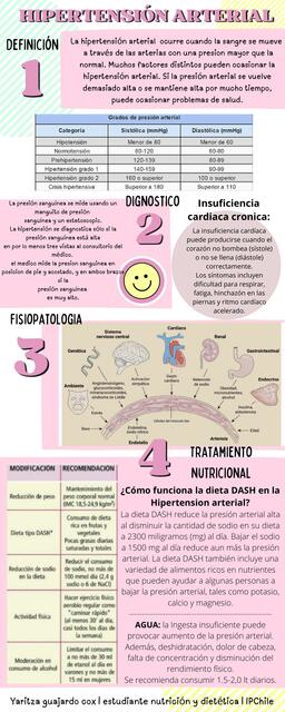 Hipertensión Arterial e Insuficiencia Cardiaca Crónica 