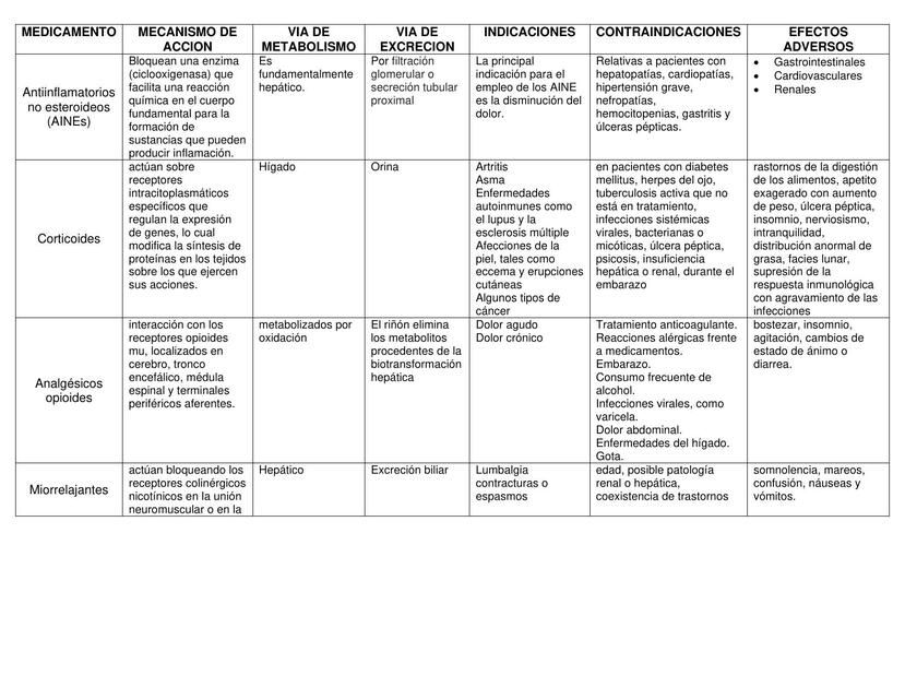 Medicamentos 