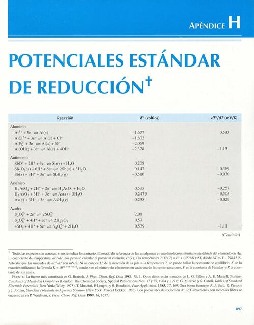 Tablas de potenciales Redox 