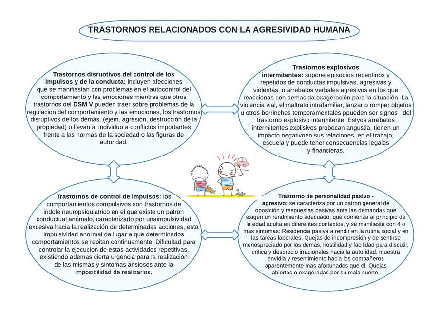 Trastornos Relacionados con la Agresividad Humana