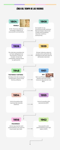 Línea del Tiempo de las Vacunas Diana Gómez uDocz