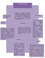 Clima laboral