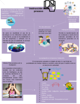 Instrucción como proceso 