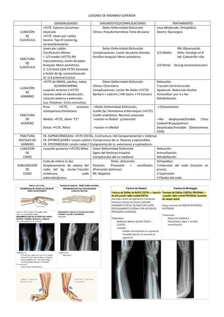 Luxaciones y Fracturas 