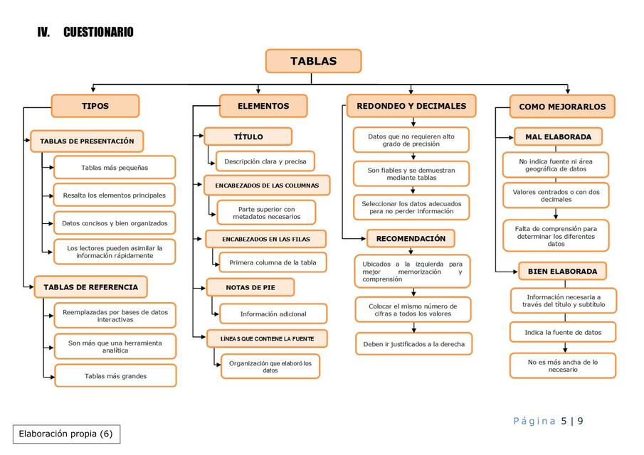 Tablas de Epidemiología