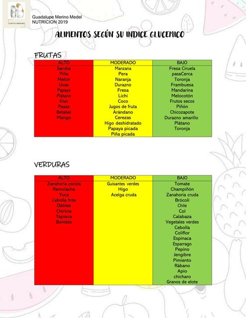 Alimentos índice glucémico