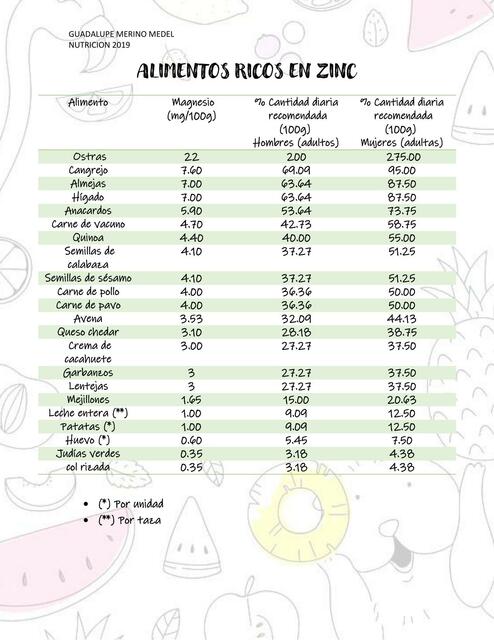 Alimentos Ricos en Zinc