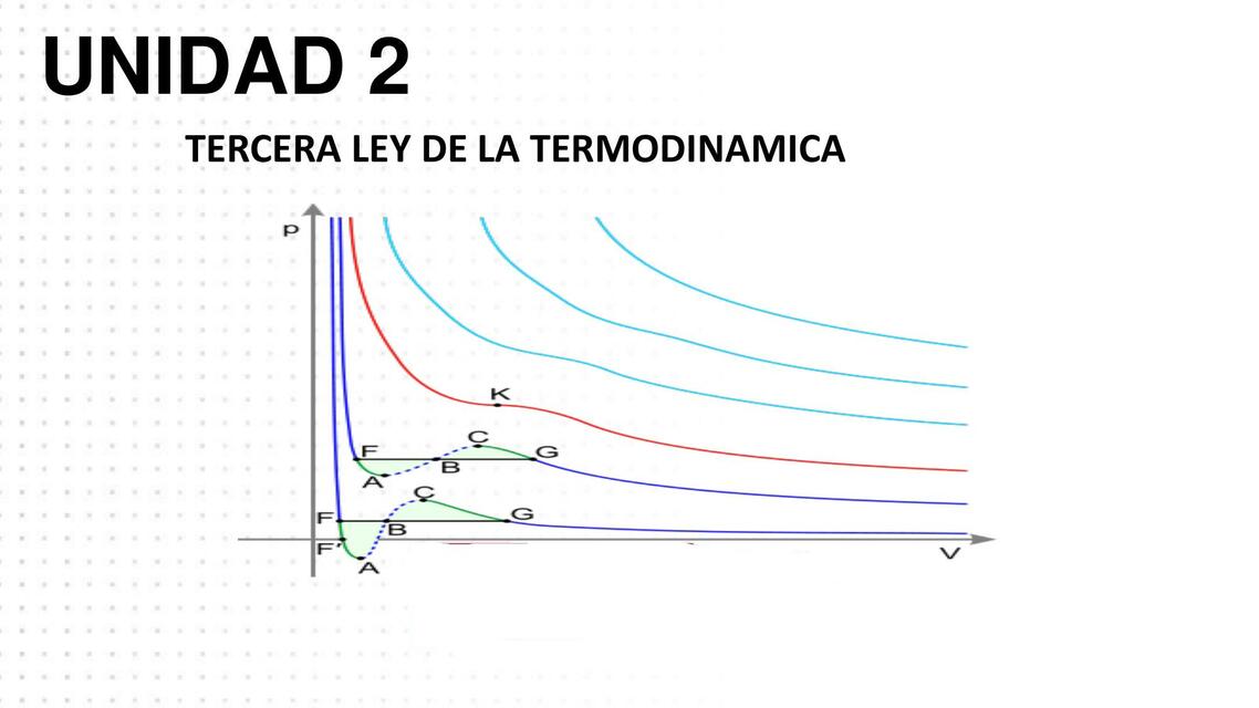 Tercera Ley de Termodinámica uDocz