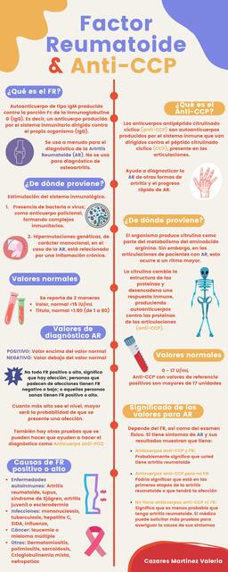 Factor Reumatoide & Anti-CCP