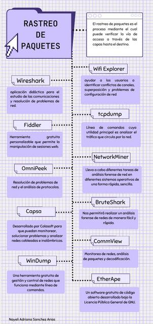 Rastreo de paquetes diagrama