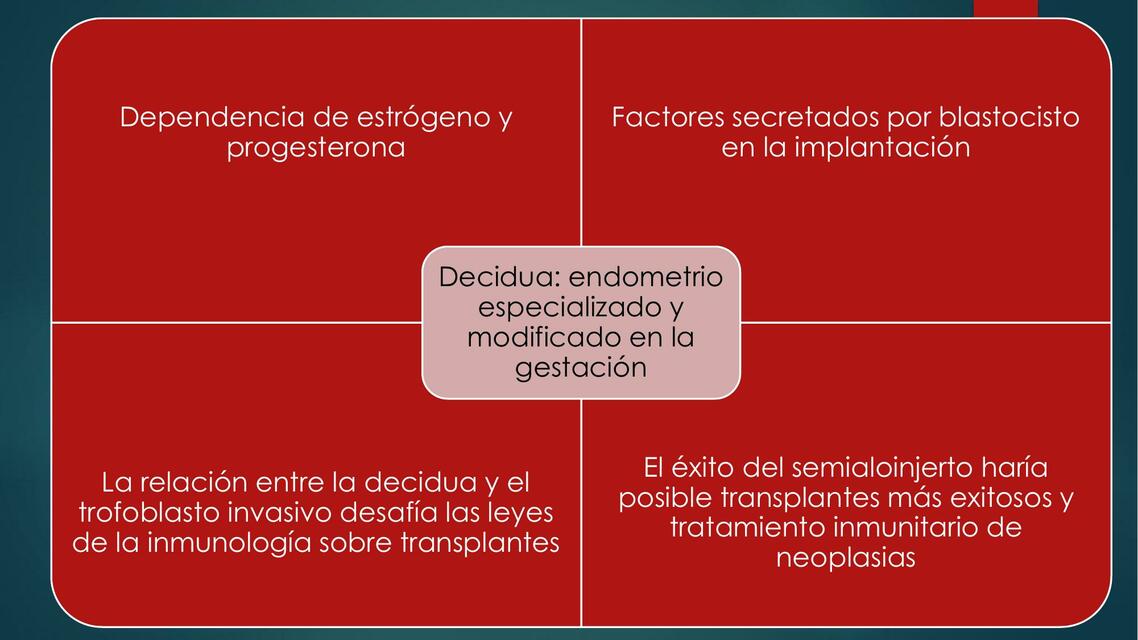 3ra Clase Desarrolo Placentario- Cordon Umbilical- Líquido Amniótico y Desarrollo Fetal