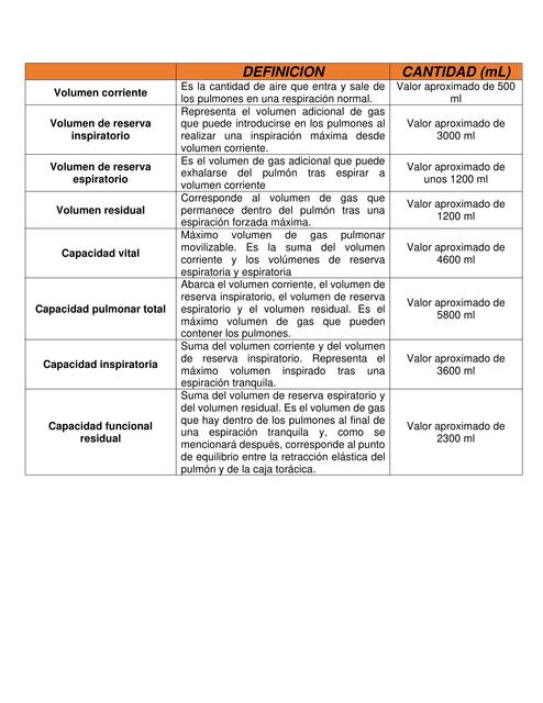 Volúmenes y Capacidades Pulmonares