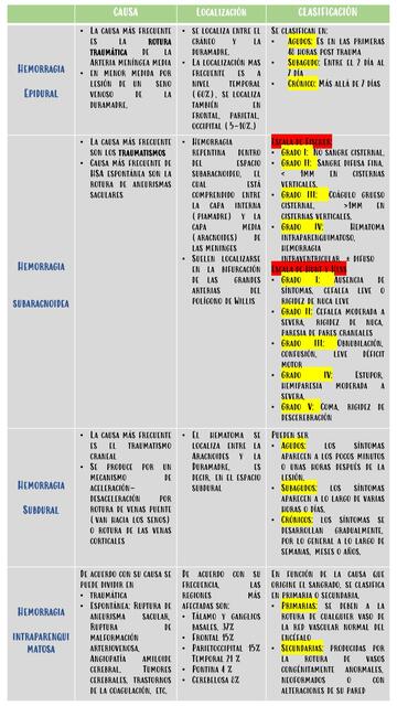 Tipos de Hemorragias Cerebrales