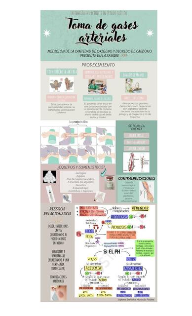 Toma de Gases Arteriales