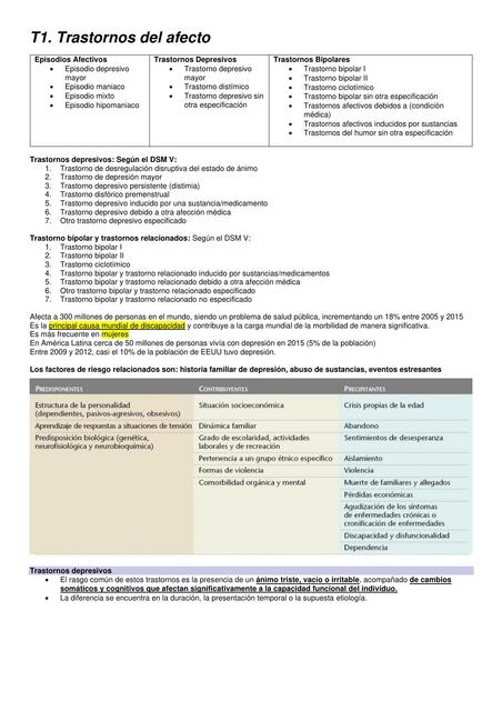 Trastornos del ánimo: Depresion y Trastorno Bipolar