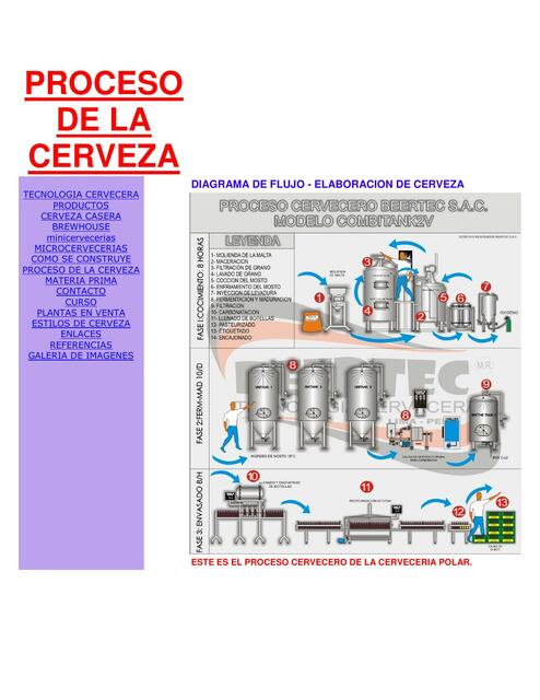 Proceso de la Cerveza