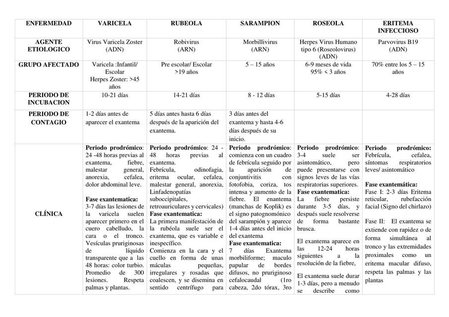 Cuadro Diferencial