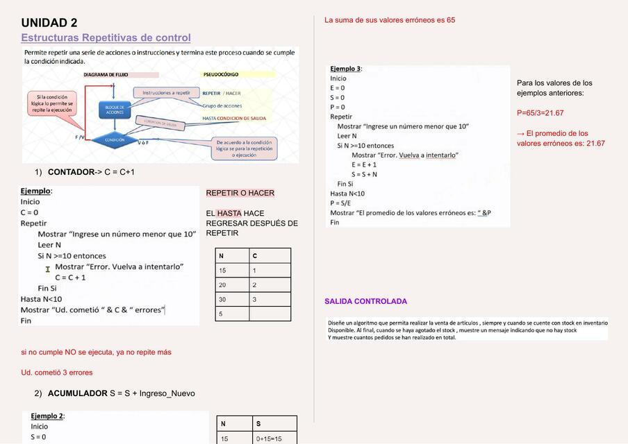 Algoritmos Estructuras Repetitivas de control