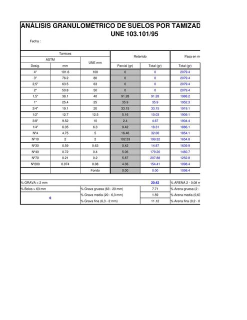 Análisis Granulométrico de Suelos 