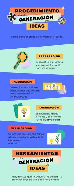 Procedimiento para la GENERACIÓN de IDEAS