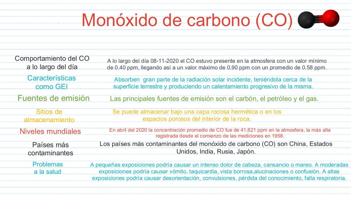 La Contaminación y los Gases de Efecto Invernadero (GEI)