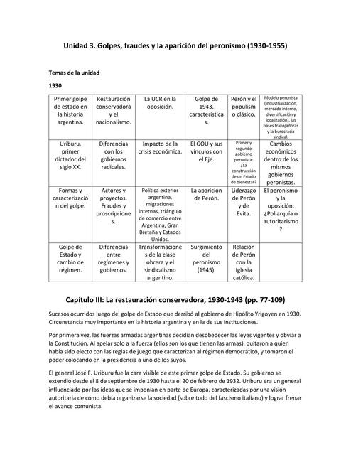 Unidad 3. Golpes, fraudes y la aparición del peronismo (1930-1955) 