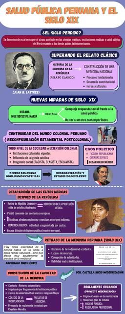 Historia de la Salud Pública en el Perú 