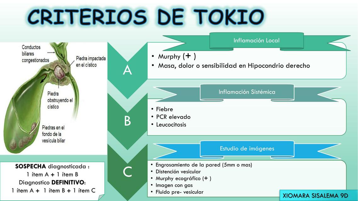 Criterios de Tokio 