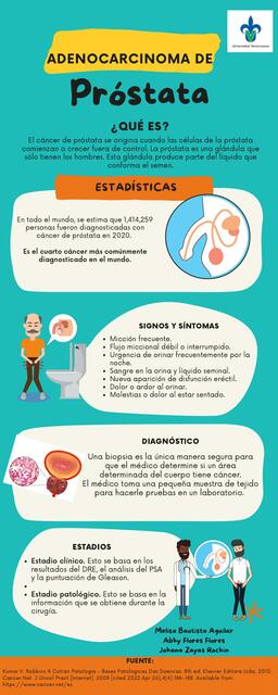 Adenocarcinoma de Próstata